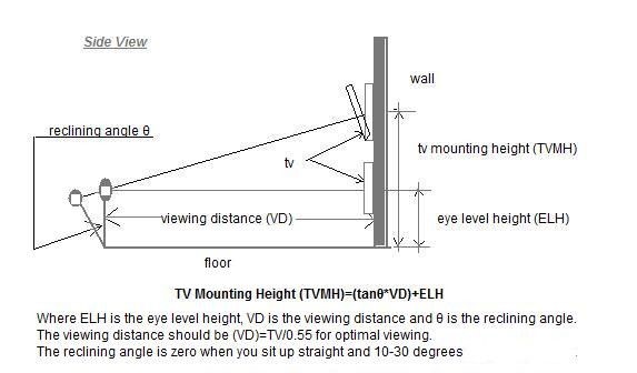 At What Height Should You Place the TV