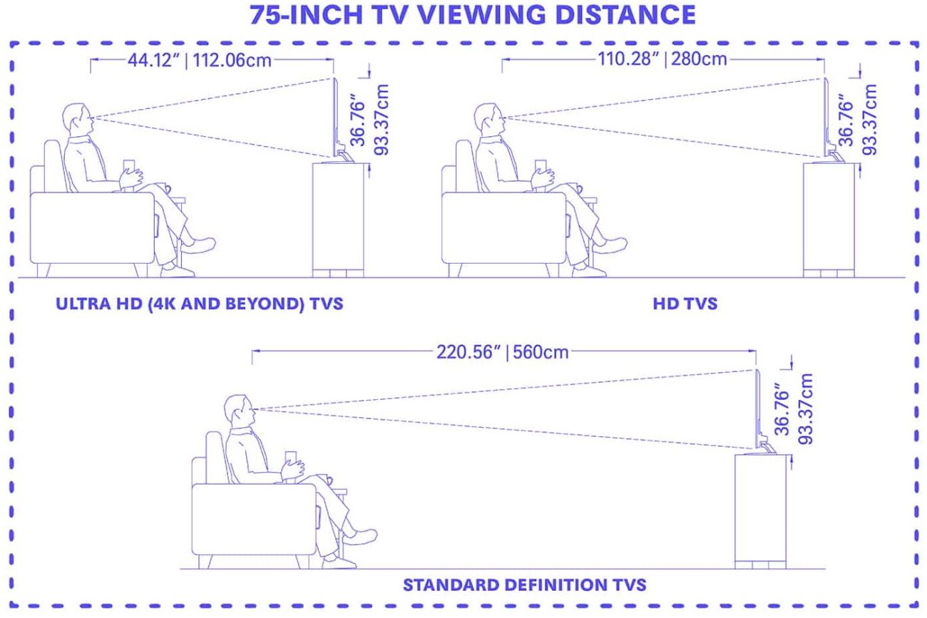 Ideal Distance for Viewing