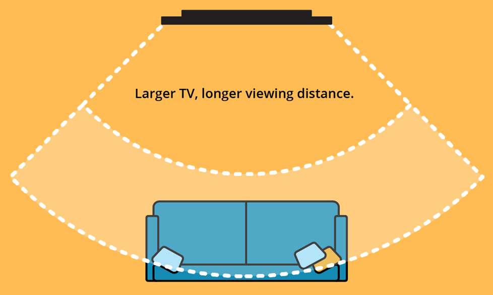 Smaller Rooms and Larger Rooms